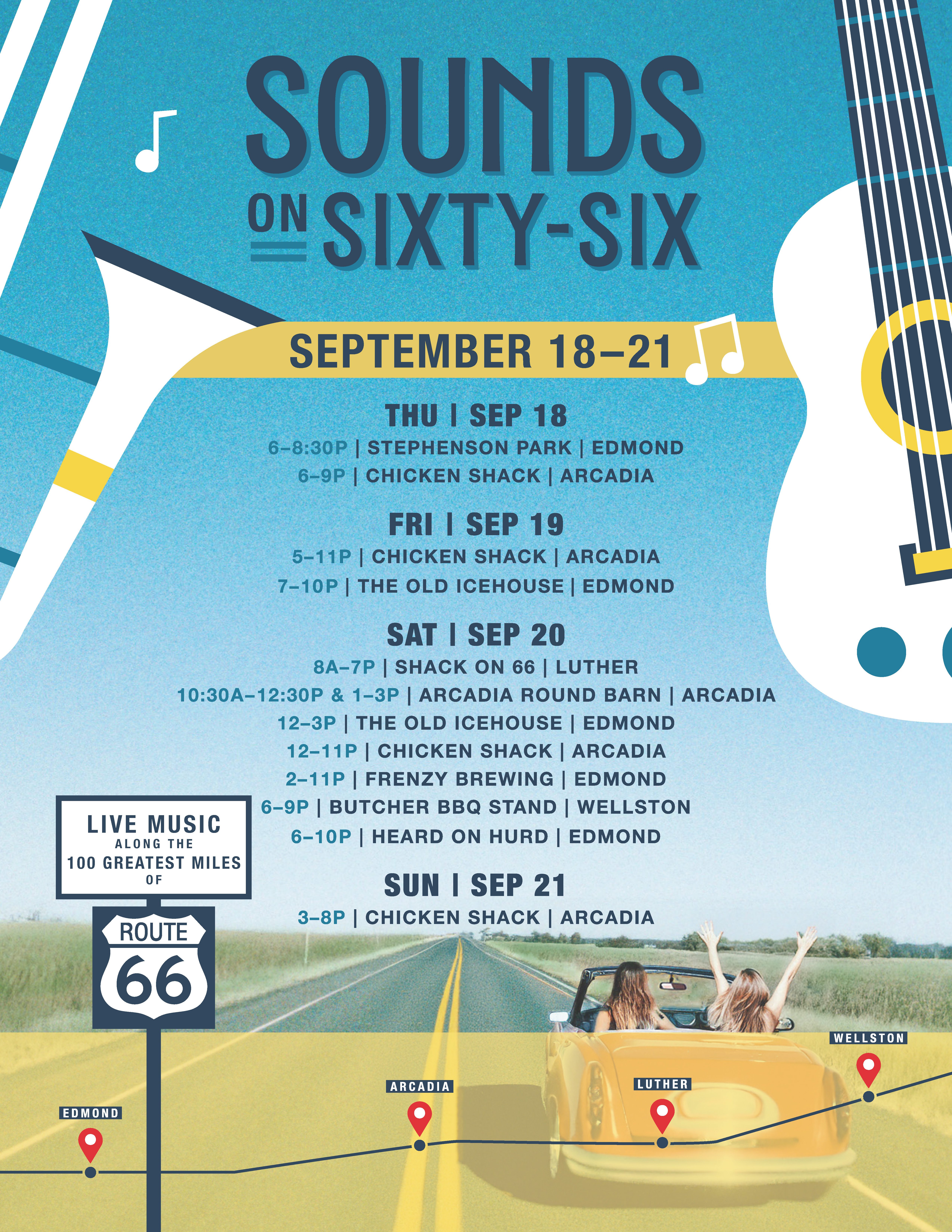 Poster for "Sounds on Sixty-Six" live music event along Route 66, scheduled for September 18–20. Locations include Stephenson Park and The Old Icehouse in Edmond; Arcadia Round Barn and Chicken Shack in Arcadia; Couch Pecan Orchard in Luther. Event times vary by day and location. Visual elements include a guitar and trumpet illustration, a Route 66 highway sign, and a photo of two women driving toward the horizon in a yellow convertible. The tagline reads “Live Music Along Route 66.”